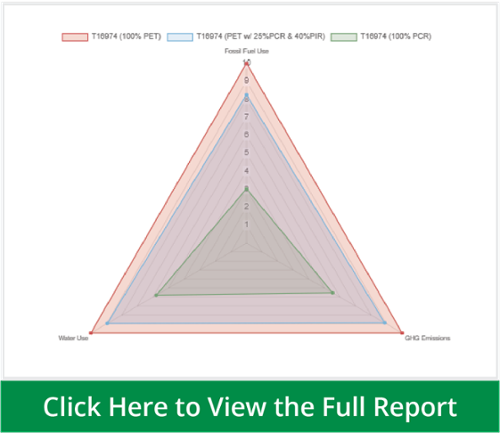 Life Cycle Assessment Report - T16974